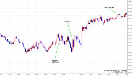 gbpjpy5min260306.jpg