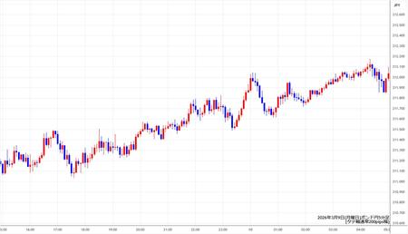 gbpjpy5min260309.jpg