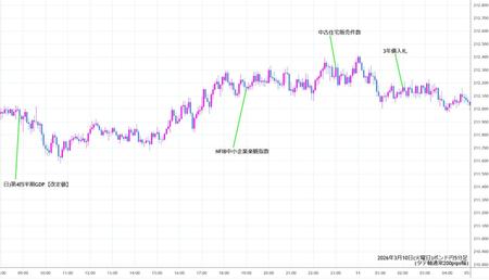 gbpjpy5min260310.jpg