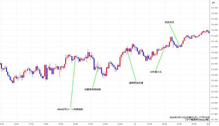 gbpjpy5min260311.jpg