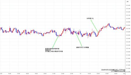 gbpjpy5min260312.jpg