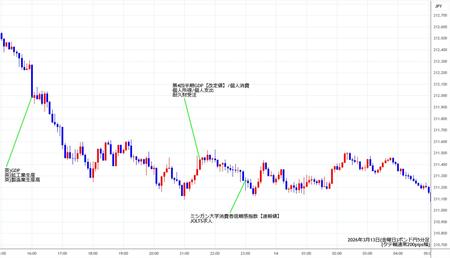 gbpjpy5min260313.jpg