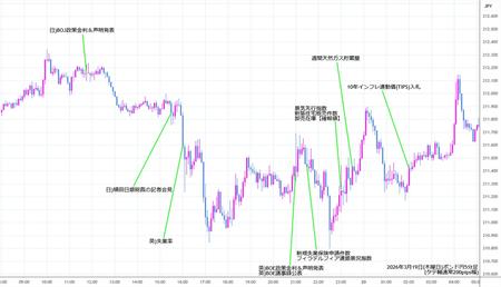 gbpjpy5min260319.jpg