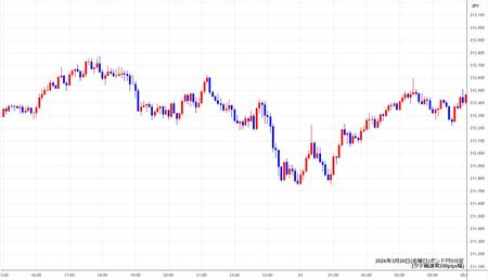 gbpjpy5min260320.jpg