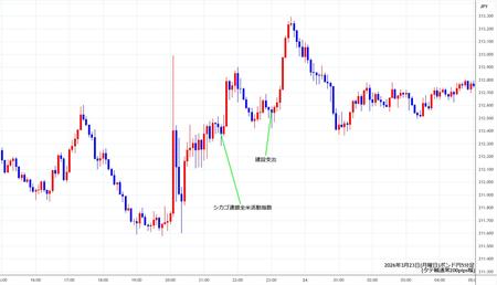 gbpjpy5min260323.jpg