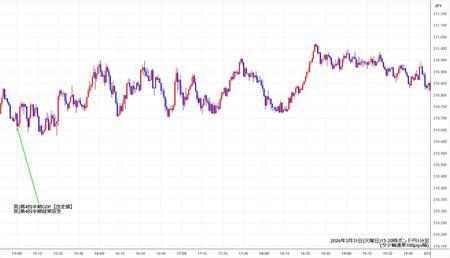 gbpjpy1min260331-2.jpg