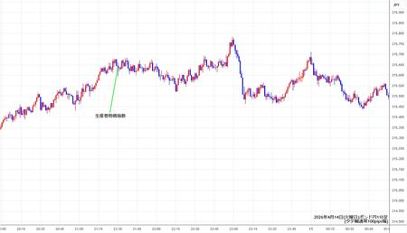 gbpjpy1min260414.jpg