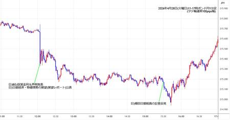 gbpjpy1min260428-2.jpg