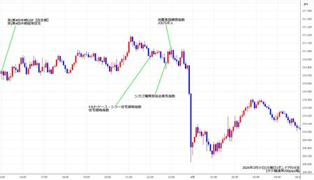 gbpjpy5min260331.jpg