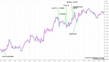 gbpjpy5min260401.jpg