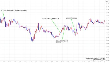 gbpjpy5min260403.jpg