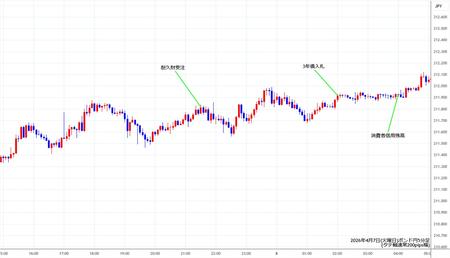 gbpjpy5min260407.jpg