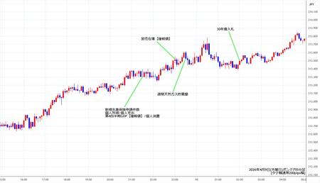 gbpjpy5min260409.jpg