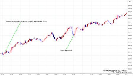 gbpjpy5min260413.jpg