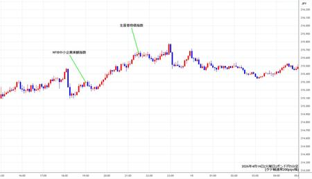 gbpjpy5min260414.jpg