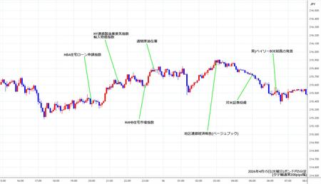 gbpjpy5min260415.jpg