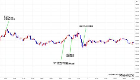 gbpjpy5min260416.jpg