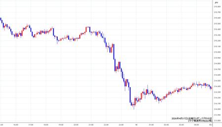 gbpjpy5min260417.jpg