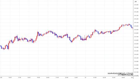 gbpjpy5min260420.jpg