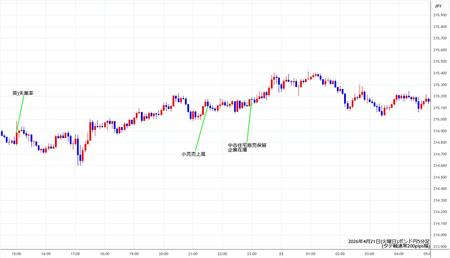 gbpjpy5min260421.jpg