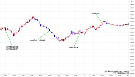 gbpjpy5min260422.jpg