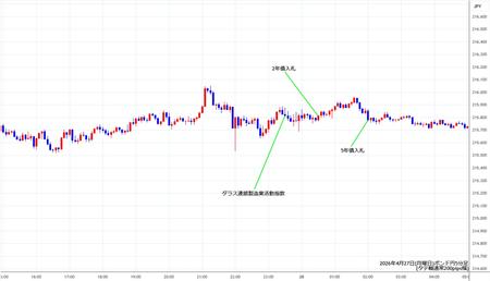 gbpjpy5min260427.jpg