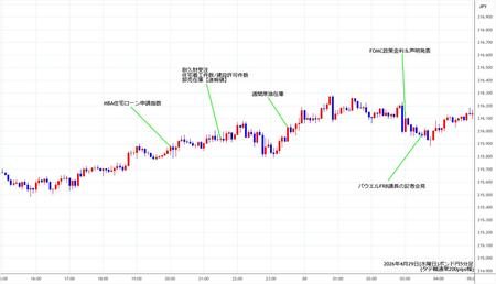 gbpjpy5min260429.jpg
