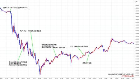 gbpjpy1min260430.jpg