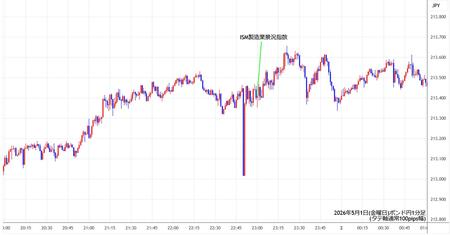 gbpjpy1min260501.jpg