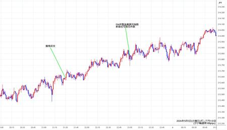 gbpjpy1min260505.jpg