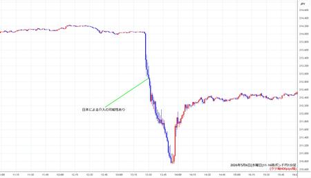 gbpjpy1min260506-2.jpg