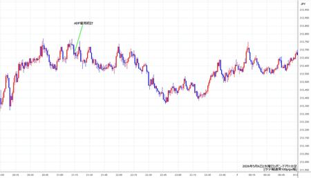 gbpjpy1min260506.jpg