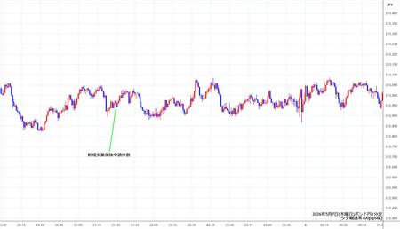 gbpjpy1min260507.jpg