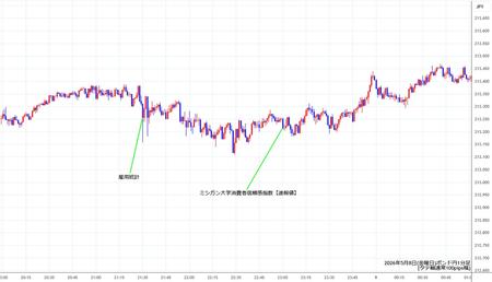 gbpjpy1min260508.jpg