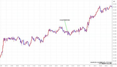 gbpjpy1min260511.jpg