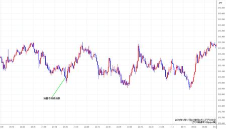 gbpjpy1min260512.jpg