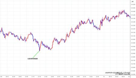 gbpjpy1min260513.jpg