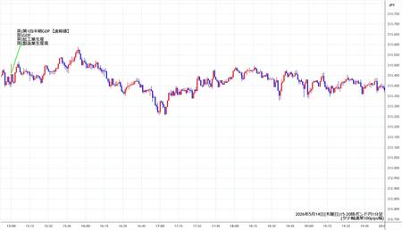 gbpjpy1min260514-2.jpg