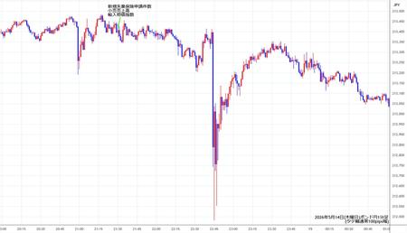 gbpjpy1min260514.jpg