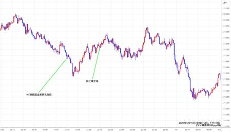 gbpjpy1min260515.jpg