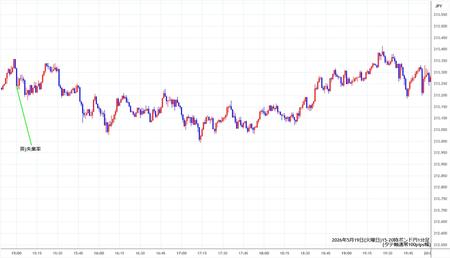 gbpjpy1min260519-2.jpg