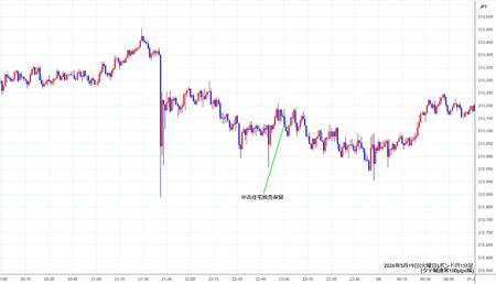 gbpjpy1min260519.jpg