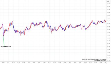 gbpjpy1min260520-2.jpg