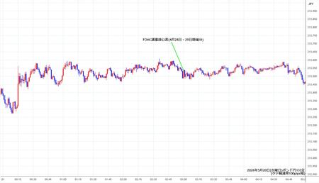 gbpjpy1min260520.jpg