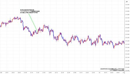 gbpjpy1min260521.jpg