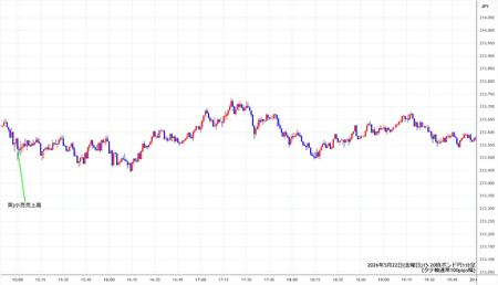 gbpjpy1min260522-2.jpg