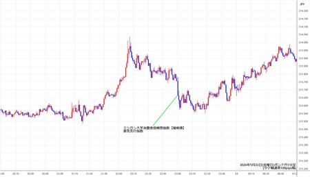 gbpjpy1min260522.jpg