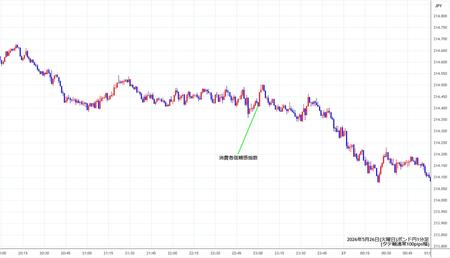gbpjpy1min260526.jpg