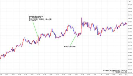 gbpjpy1min260528.jpg