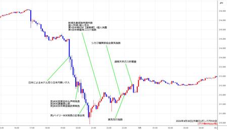 gbpjpy5min260430.jpg